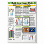 Eletric Current- Sources- Effects